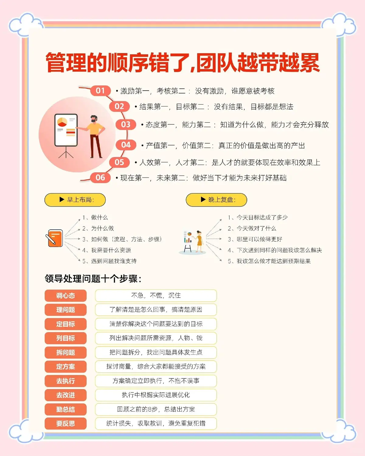 7岁儿童篮球基础训练计划方案_2